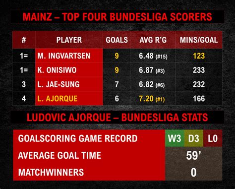 relegation odds bundesliga